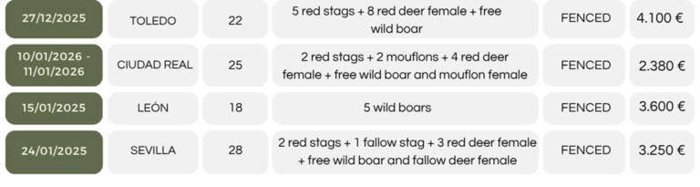 Monterías en España 2 svg+xml;charset=utf